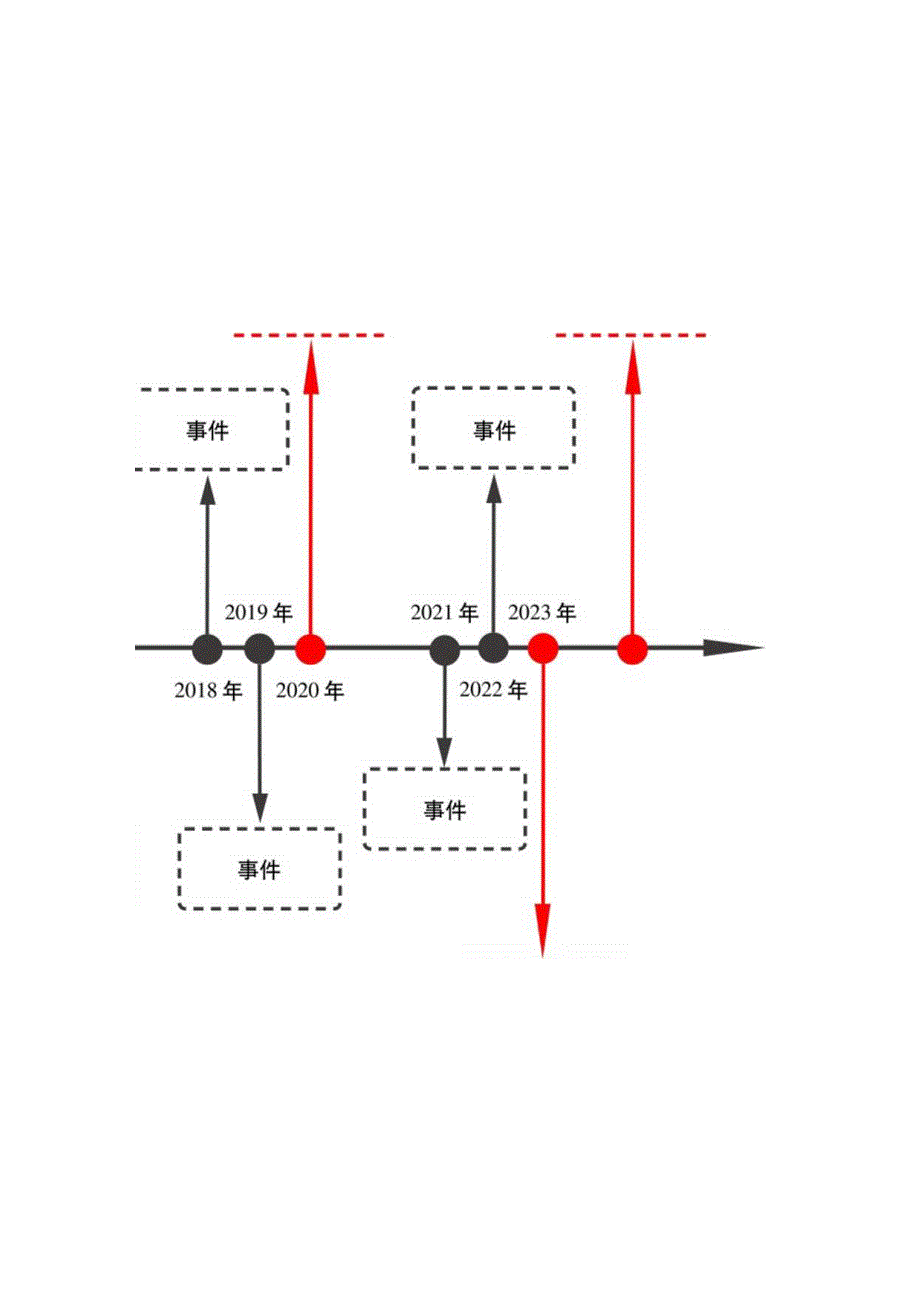 时间轴对比思维导图流程图.docx_第1页