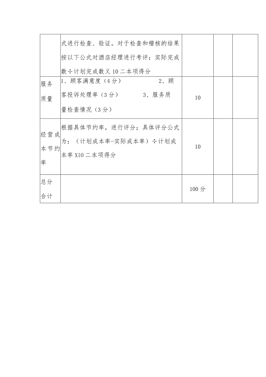 酒店综合考评经理级及以上考核汇总表.docx_第2页