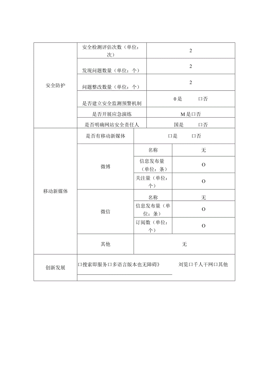 铜陵市人民防空办公室政府网站工作年度报表.docx_第3页