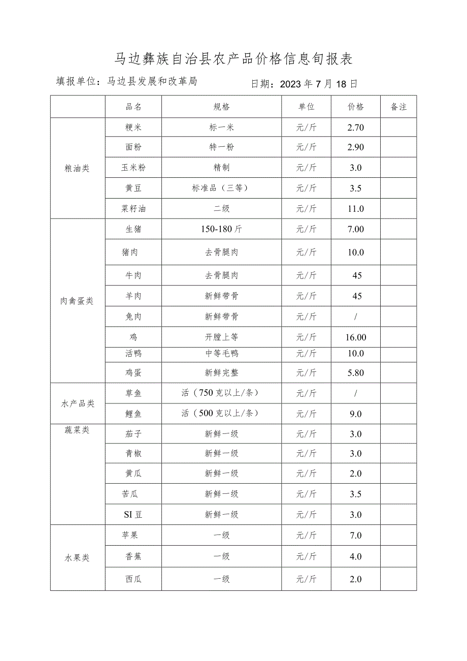 马边彝族自治县农产品价格信息旬报表.docx_第1页