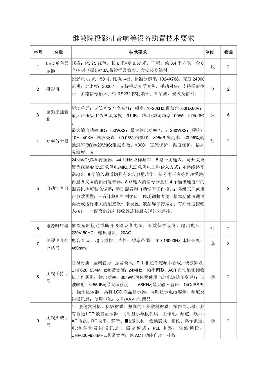 继教院投影机音响等设备购置技术要求.docx_第1页