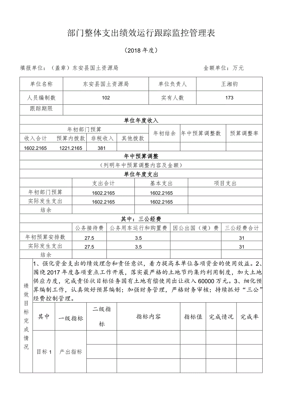 部门整体支出绩效运行跟踪监控管理表.docx_第1页