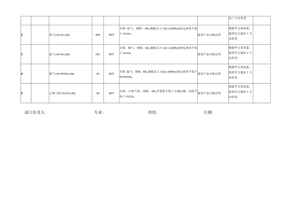 雨汪能源公司锅炉专业2023年气体采购清单及技术要求.docx_第2页