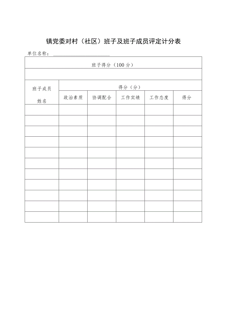 镇党委对村社区班子及班子成员评定计分表.docx_第1页