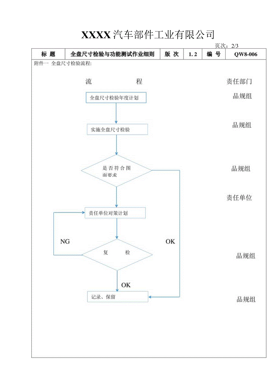 全盘尺寸检验与功能测试作业细则.docx_第2页