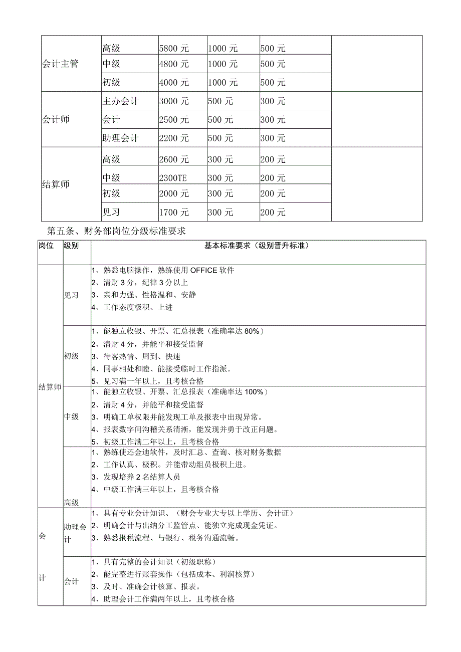 财务部薪酬与绩效考核方案.docx_第2页