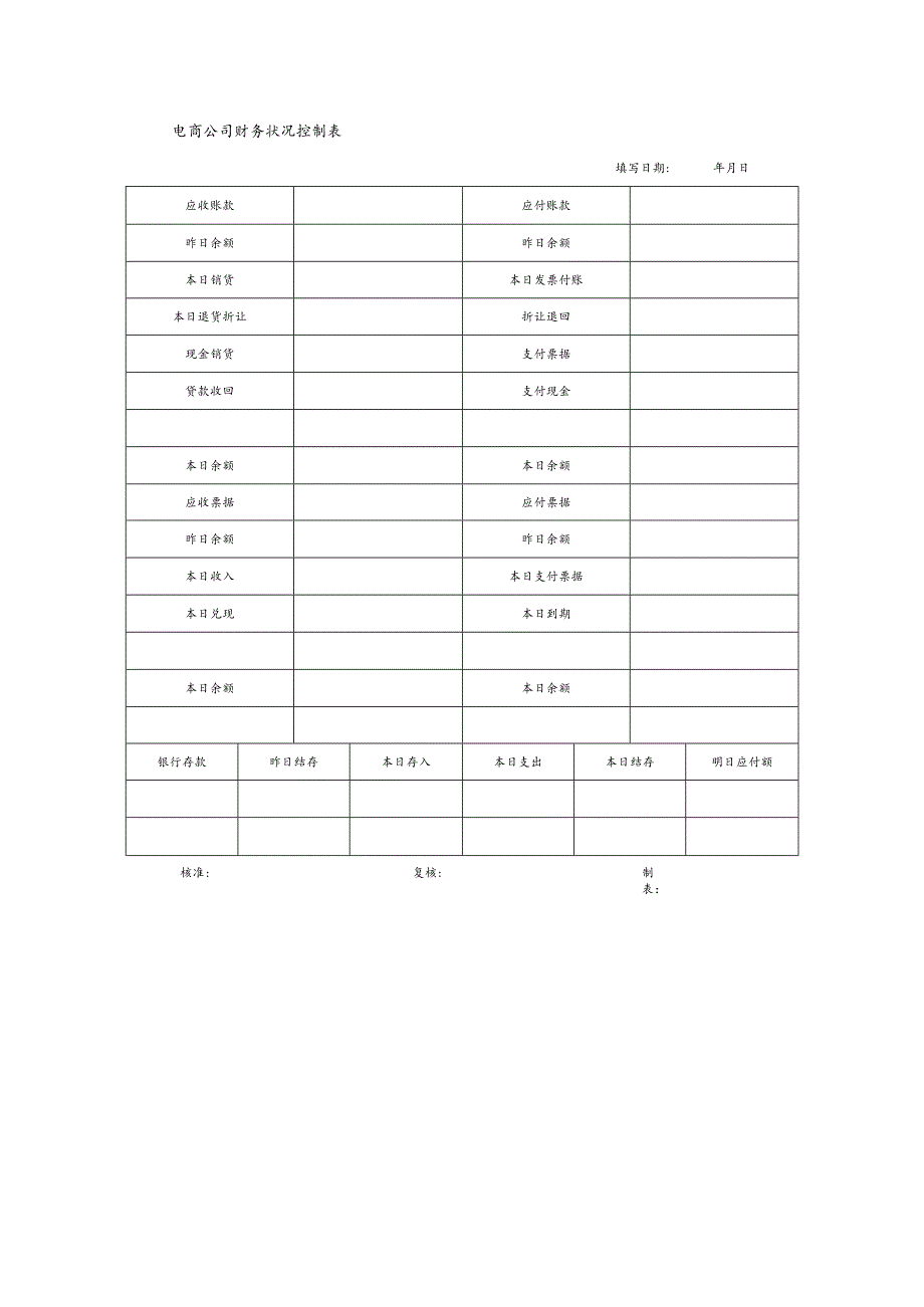 电商公司财务状况控制表.docx_第1页