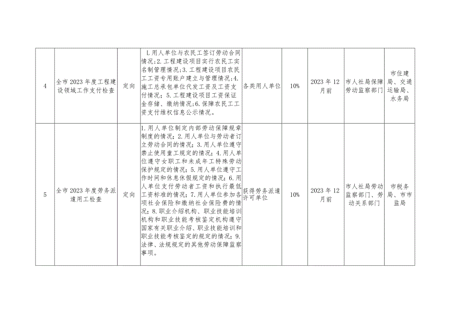 陆丰市2023年度市场监管领域部门联合双随机抽查工作计划.docx_第2页