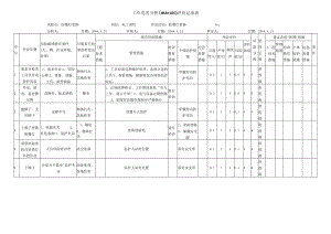 防爆灯更换危害分析评价记录表.docx