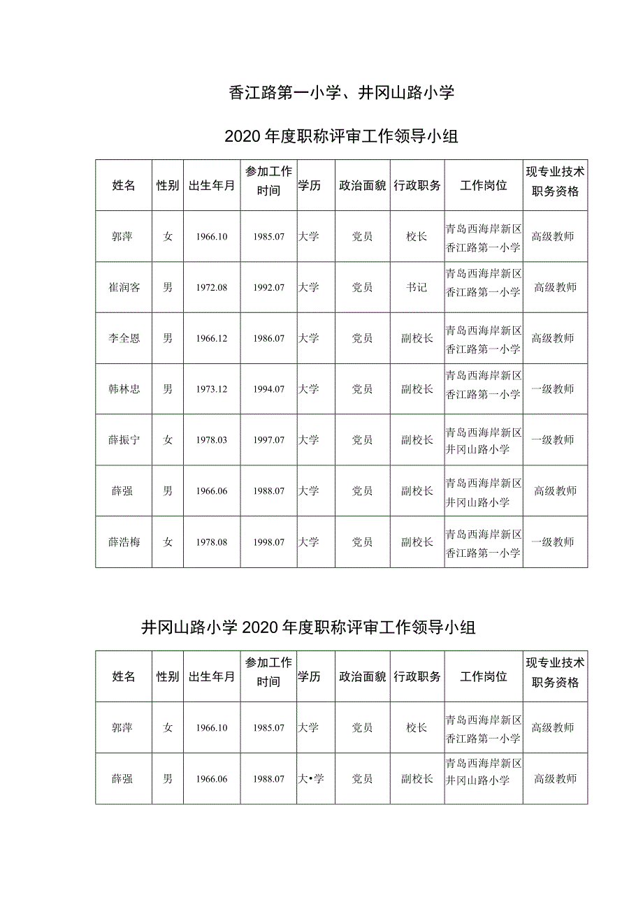 香江路第一小学、井冈山路小学2020年度职称评审工作领导小组.docx_第1页