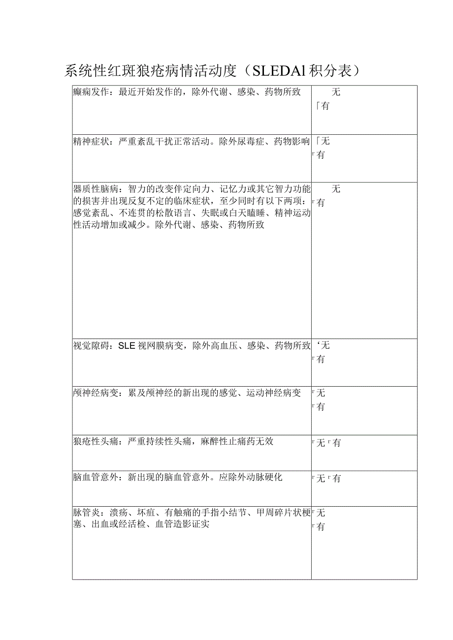 系统性红斑狼疮病情活动度（SLEDAI积分表）.docx_第1页