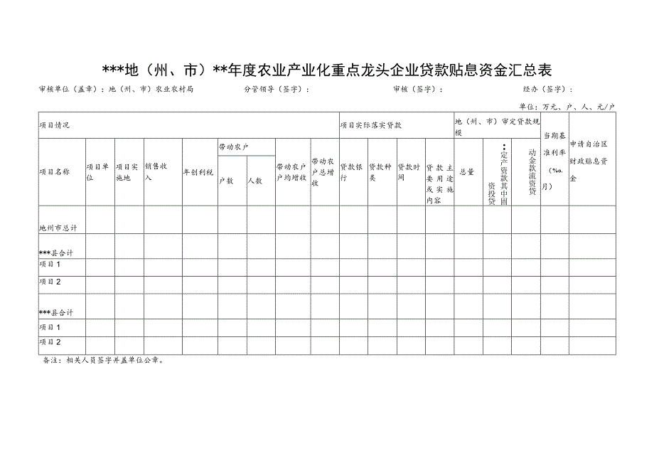 自治区农业产业化重点龙头企业贷款贴息项目实施方案.docx_第2页