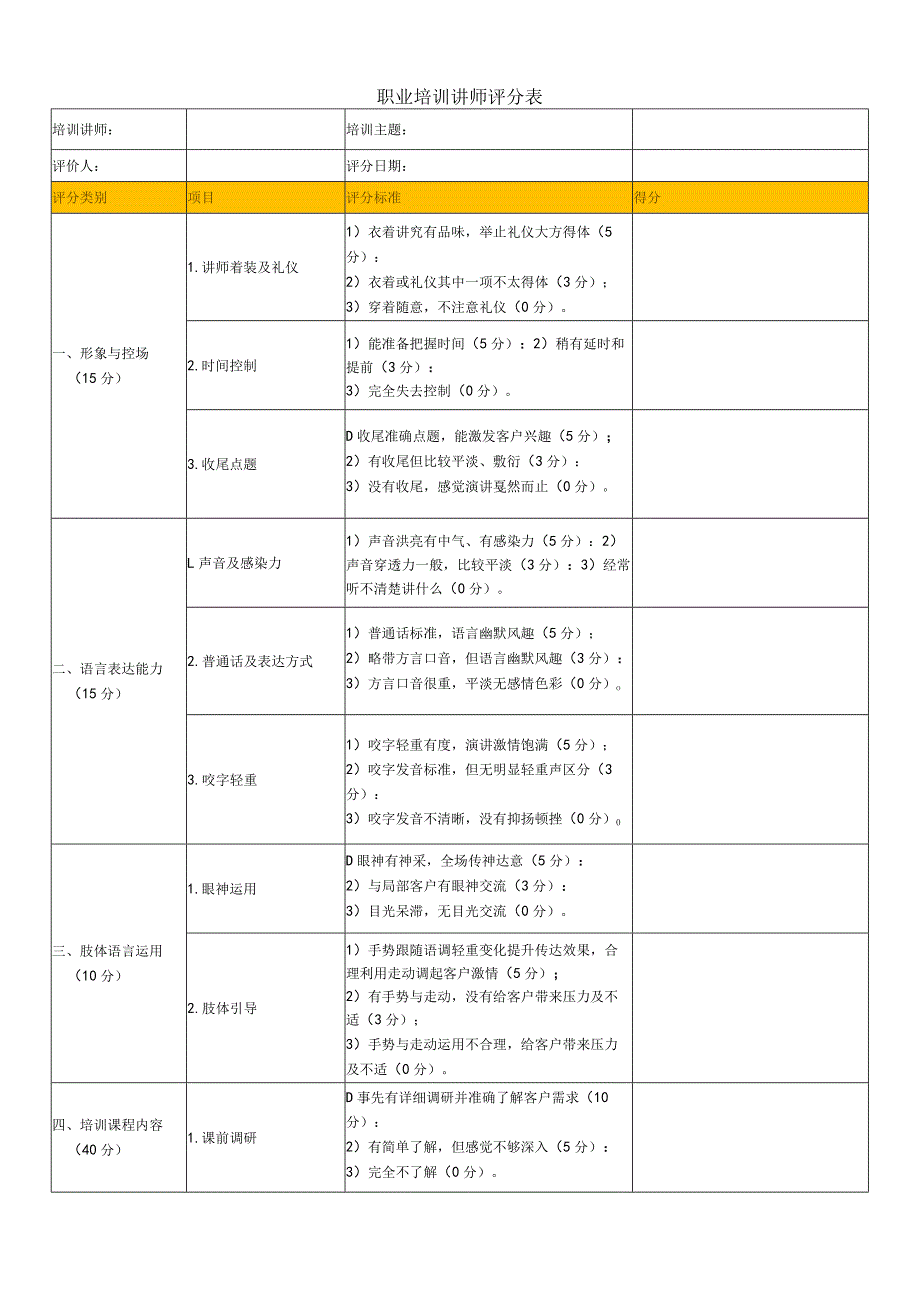 职业培训讲师评分表.docx_第1页