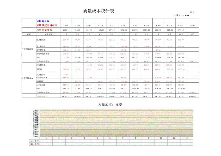 质量成本统计表.docx_第1页