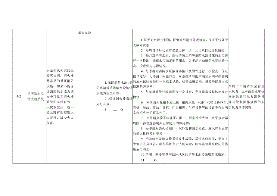 商场重大安全风险管控责任清单.docx_第2页