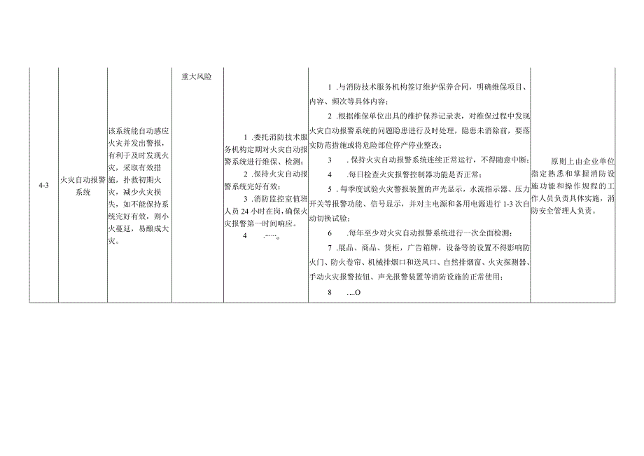 商场重大安全风险管控责任清单.docx_第3页