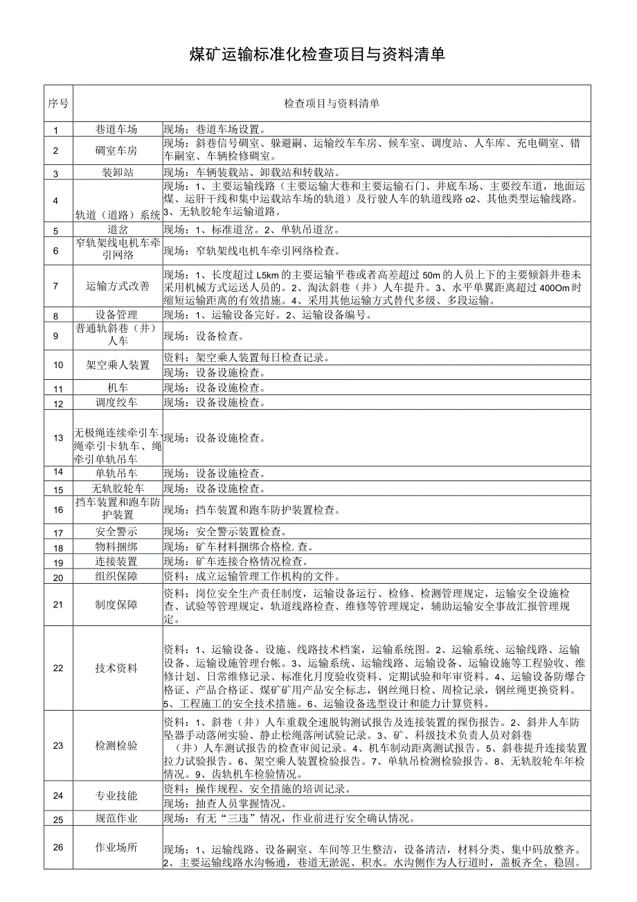 煤矿运输标准化检查项目与资料清单.docx_第1页