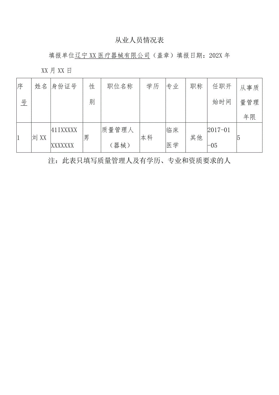 第二类医疗器械经营备案表样表.docx_第2页