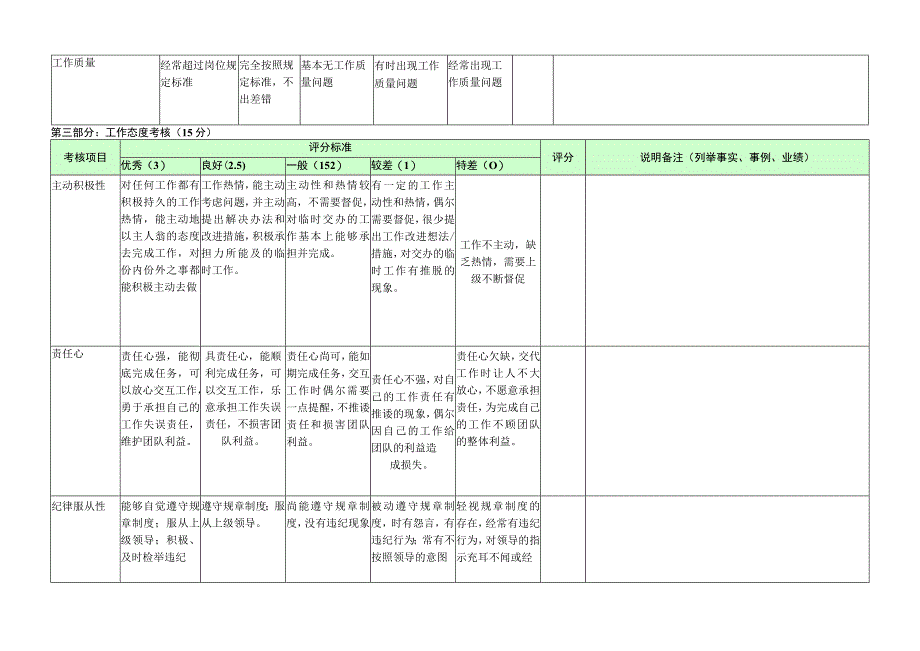 厂长-量化绩效考核表（一岗一表）.docx_第2页