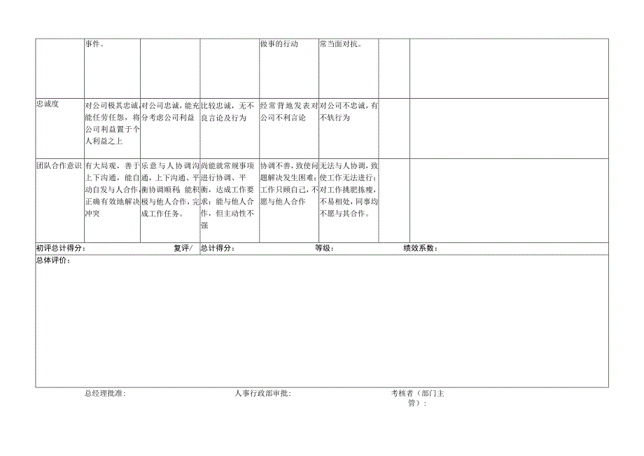 厂长-量化绩效考核表（一岗一表）.docx_第3页