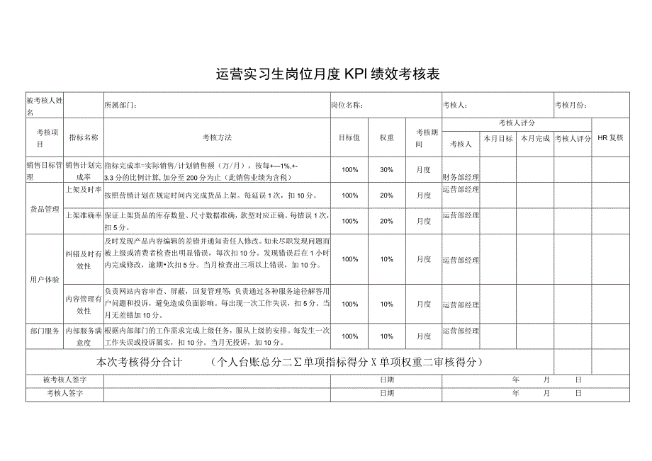 运营实习生岗位月度KPI绩效考核表.docx_第1页