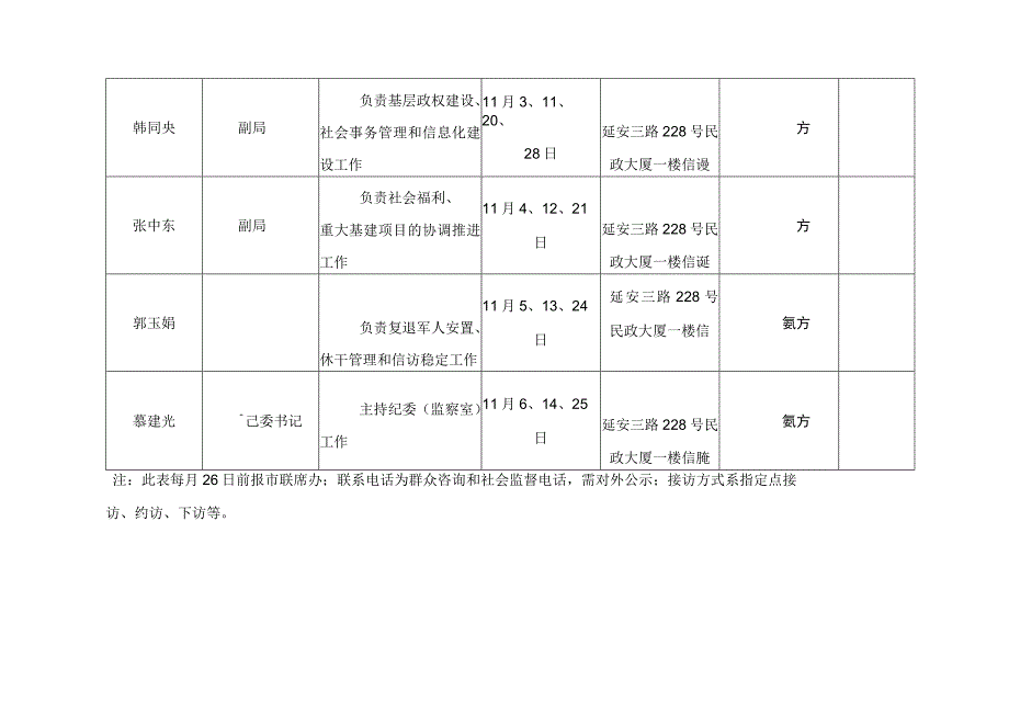 青岛市民政局11月份领导干部接访计划表.docx_第2页