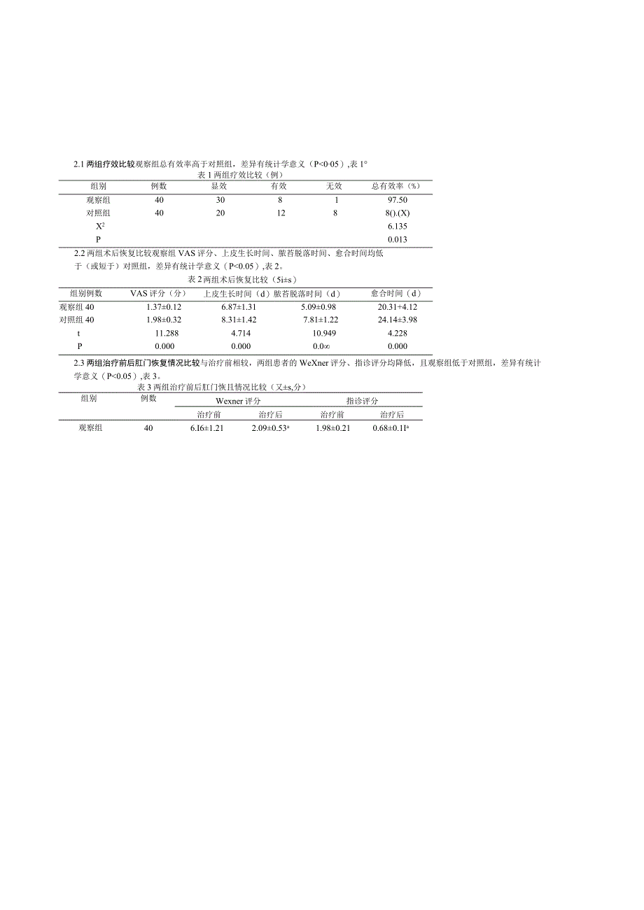 黄柏苦参汤坐浴熏洗在肛瘘术后创面愈合中的应用效果及对炎症指标的影响.docx_第3页