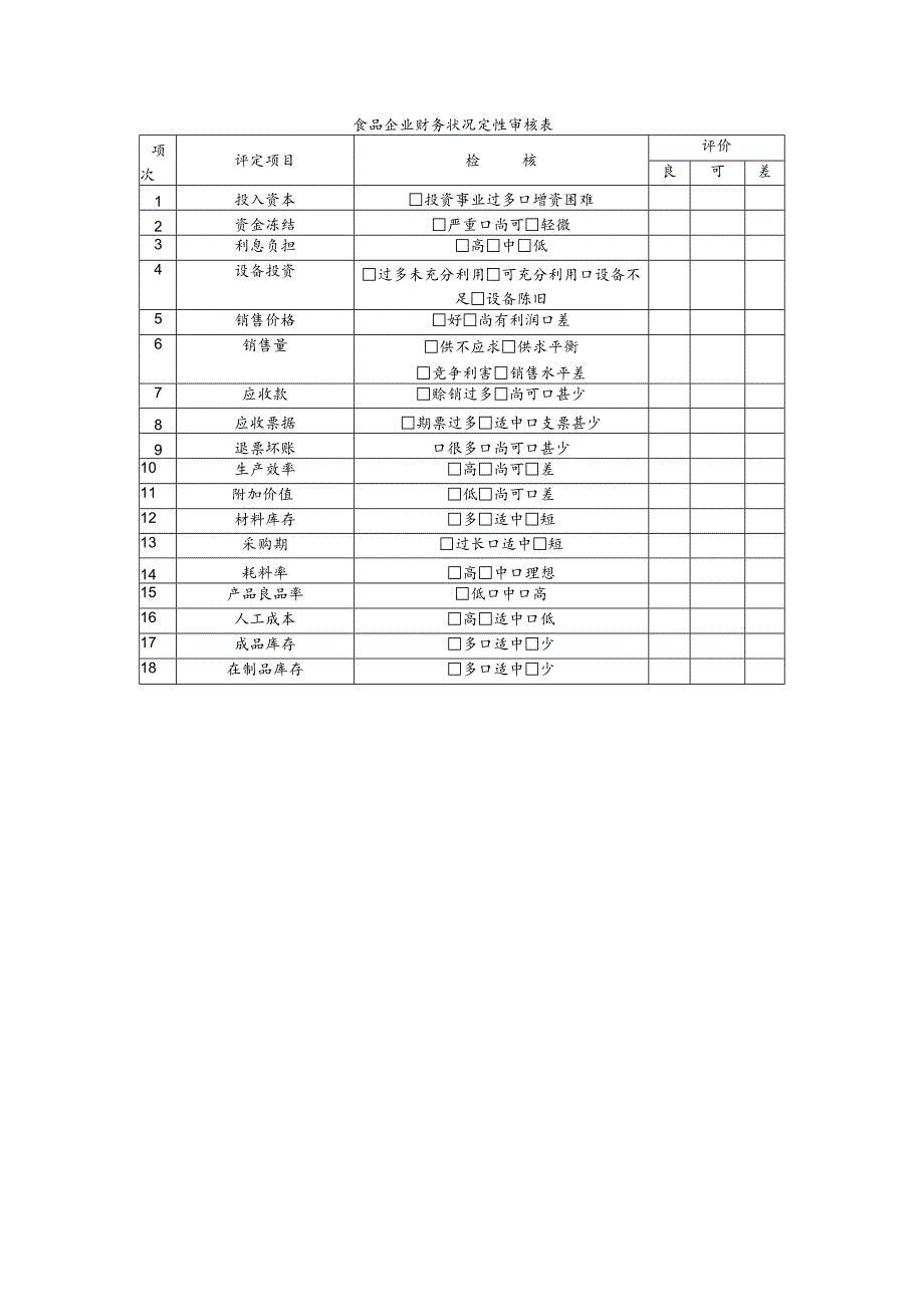 食品企业财务状况定性审核表.docx_第1页