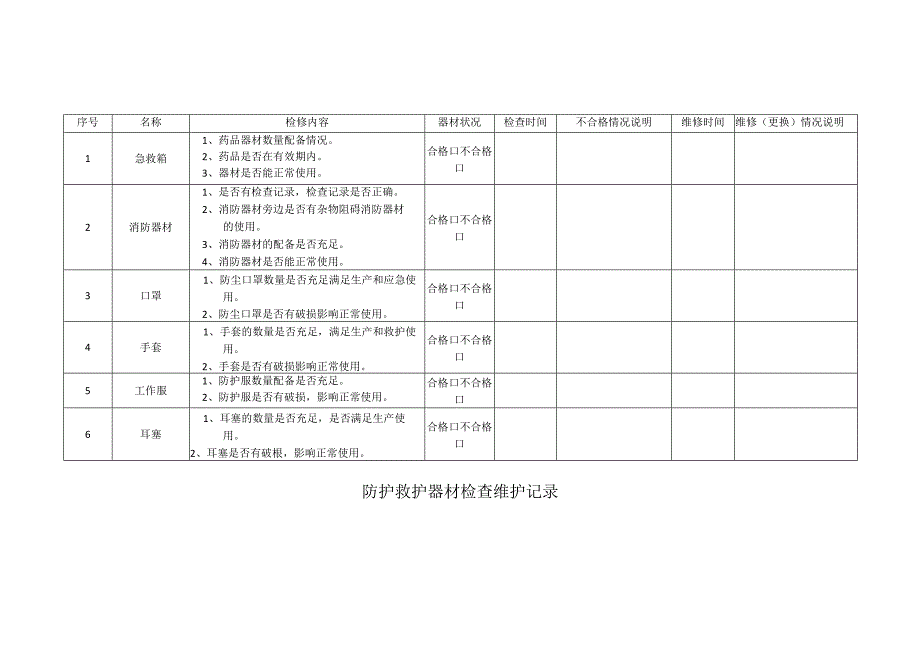 11.3.1-2防护救护器材检查维护记录.docx_第1页