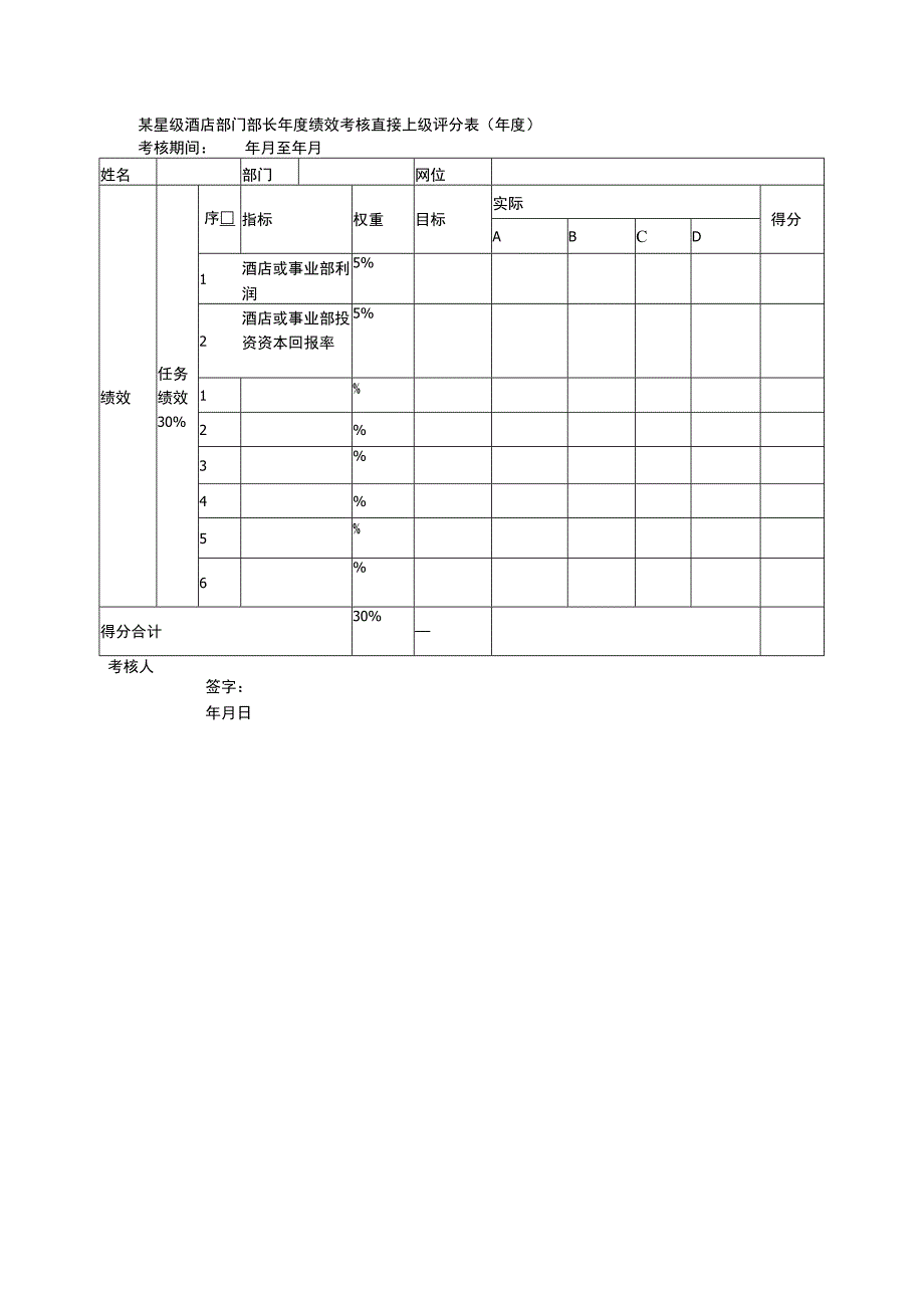 某星级酒店部门部长年度绩效考核直接上级评分表（年度）.docx_第1页