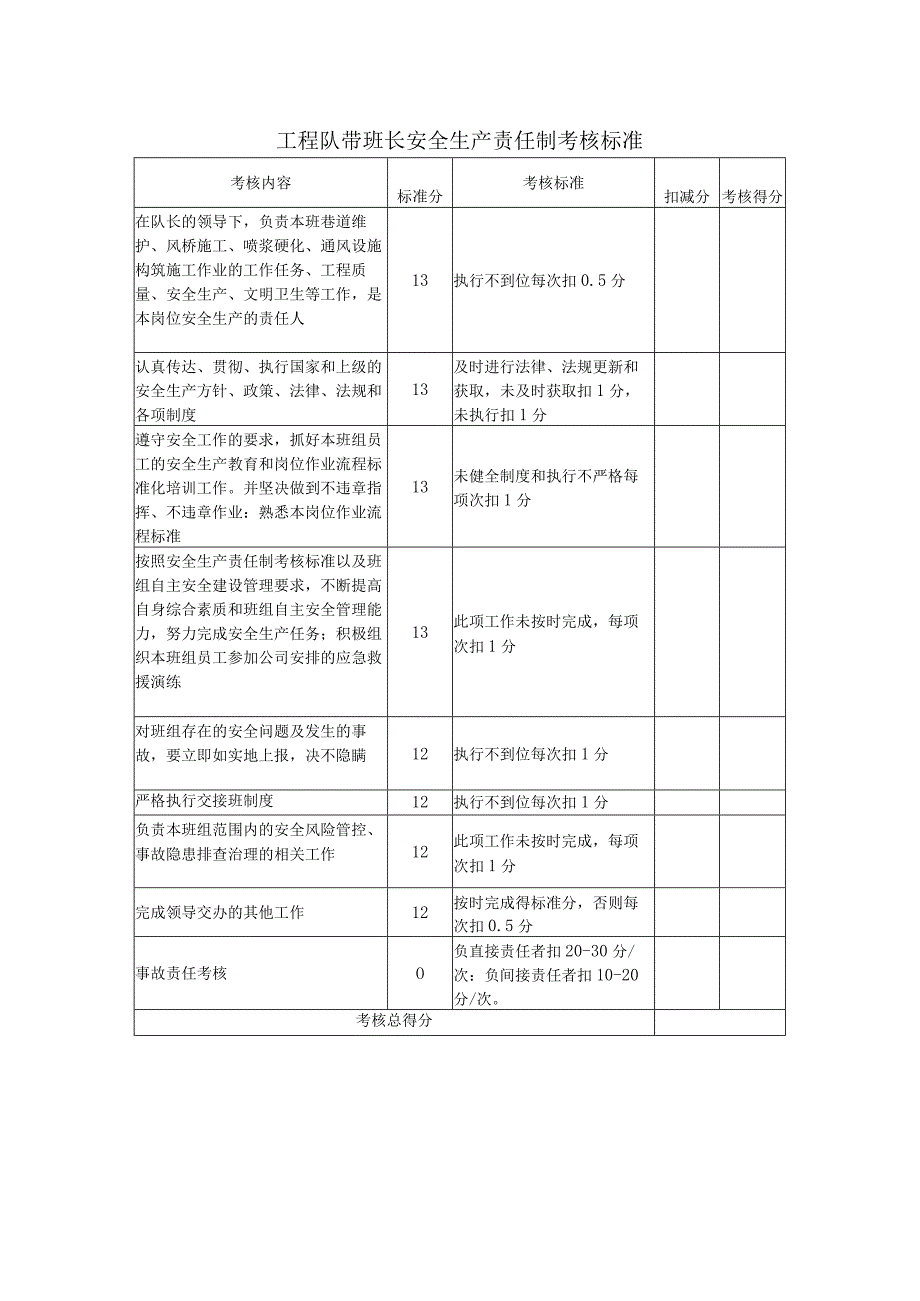 工程队带班长安全生产责任制考核标准.docx_第1页