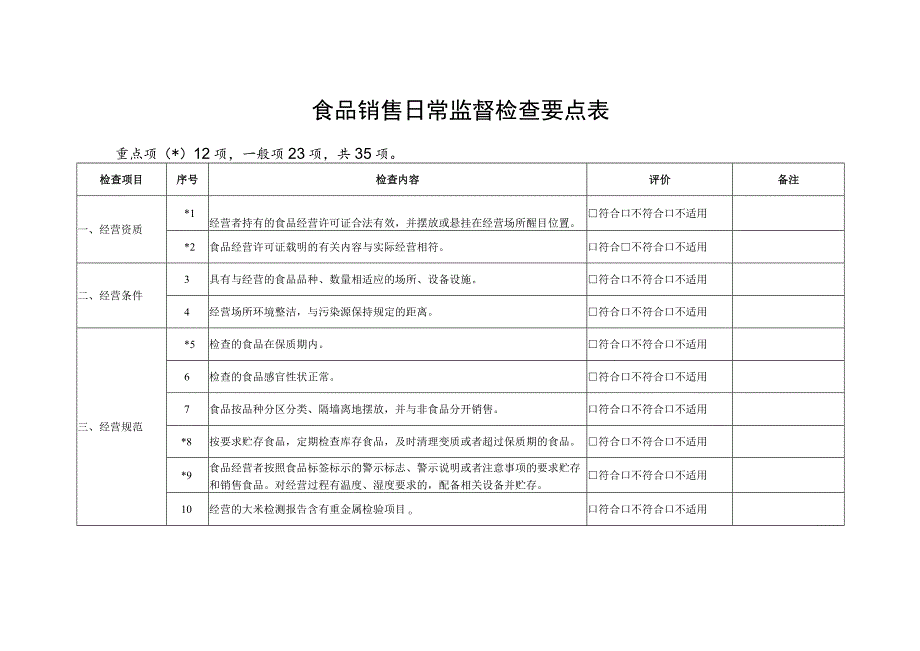 食品经营日常监督检查要点表.docx_第2页