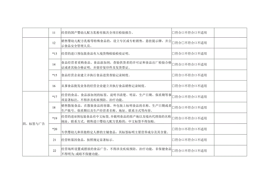 食品经营日常监督检查要点表.docx_第3页