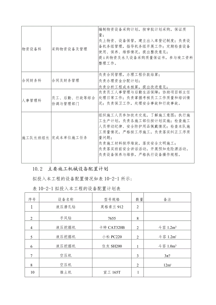 组织管理机构-设备及人员劳动力安排.docx_第3页