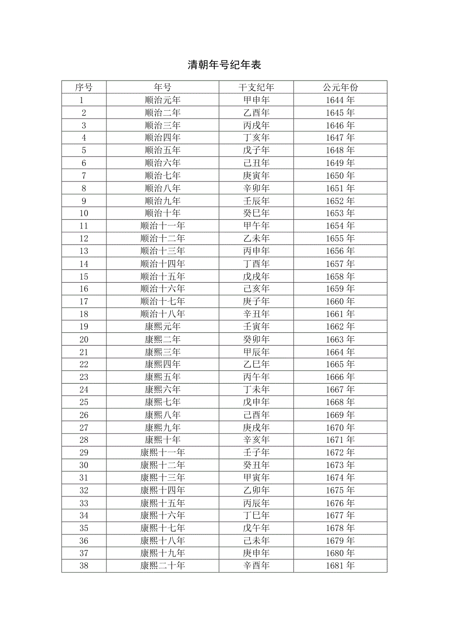 清朝年号纪年表.docx_第1页