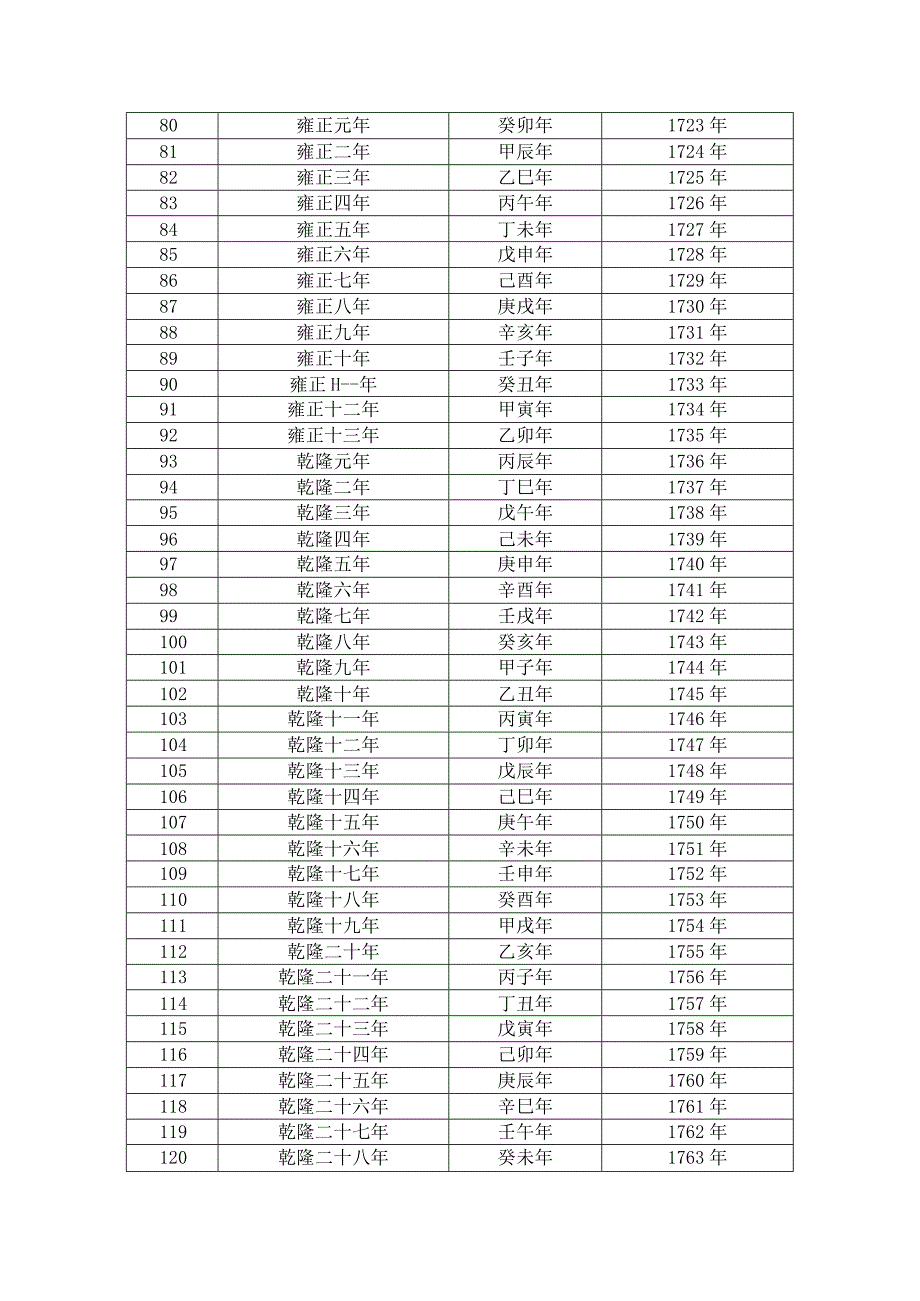 清朝年号纪年表.docx_第3页