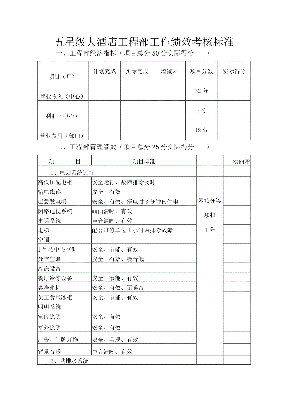 五星级大酒店工程部工作绩效考核标准.docx_第1页