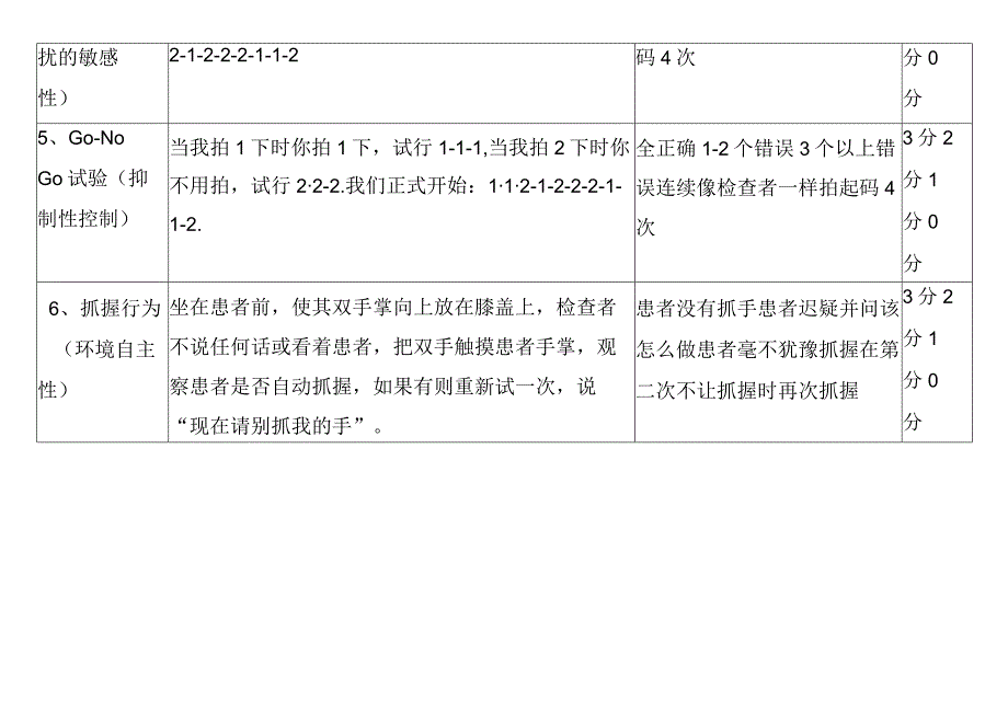 额叶功能评定表（FAB）（患者康复用表模板）.docx_第2页