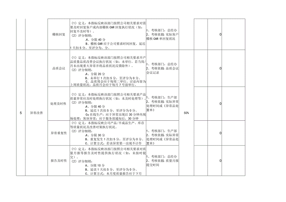 质量管理部QE月度KPI评定表.docx_第2页