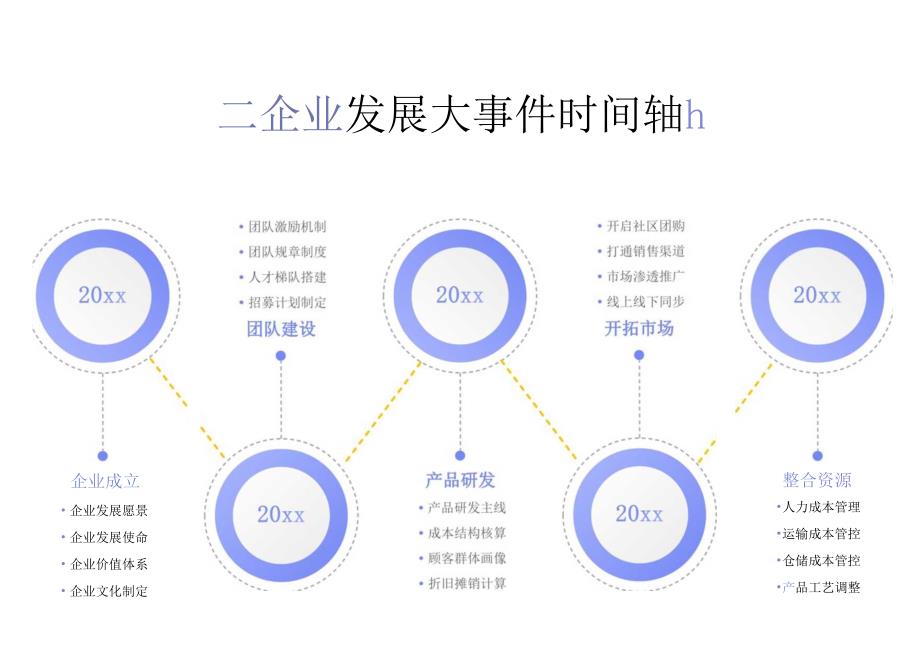 企业发展大事件时间轴.docx_第1页