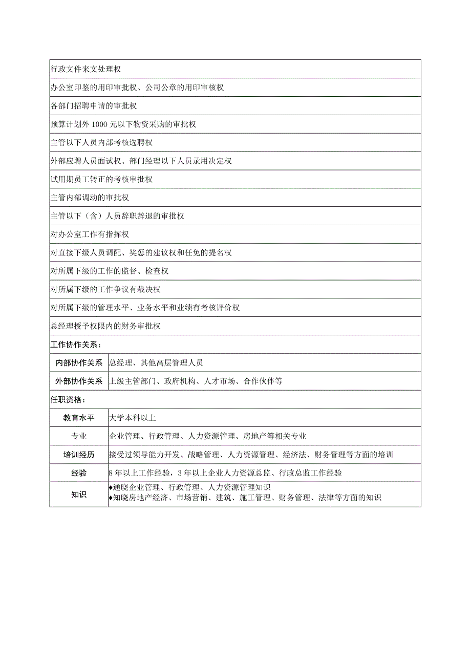 行政副总岗位说明书.docx_第3页