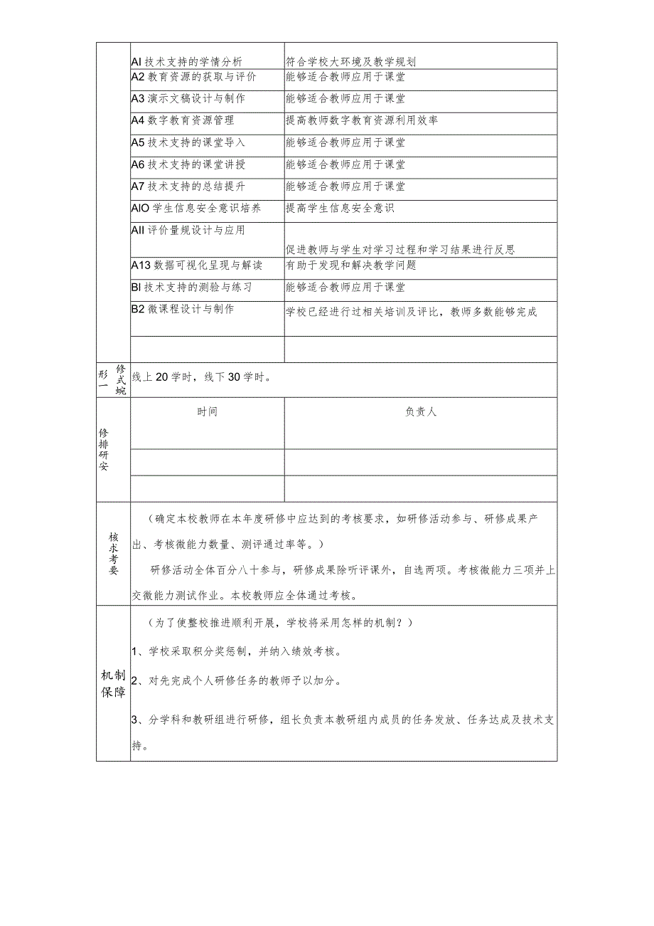 【管理指导团队】学校信息化发展规划（模板仅供参考）.docx_第3页