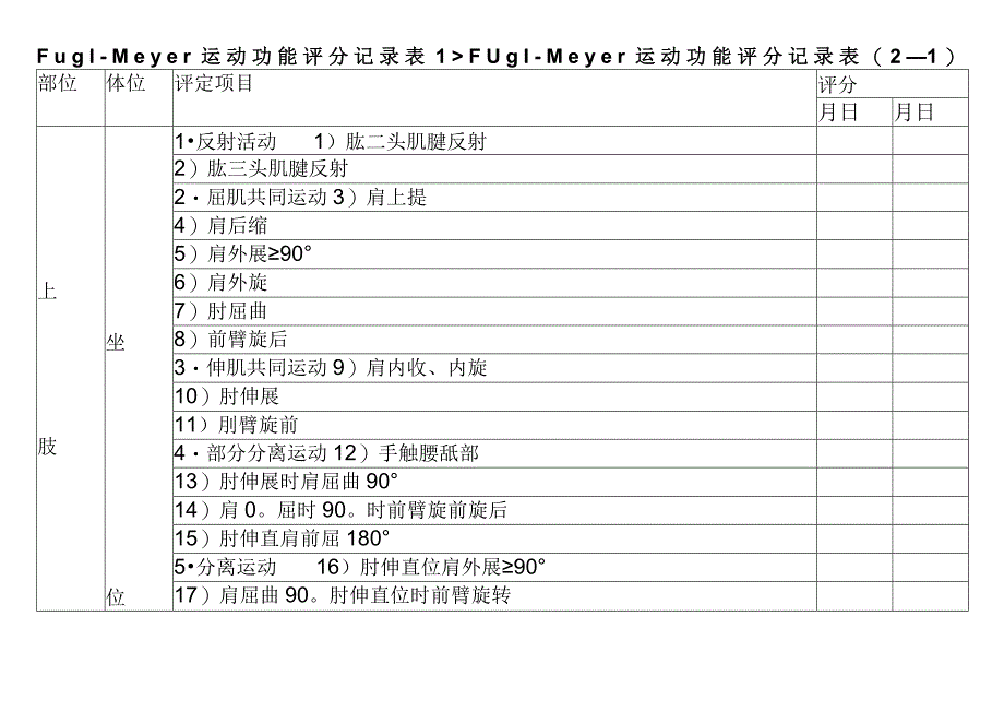 Fugl－Meyer运动功能评分记录表.docx_第1页