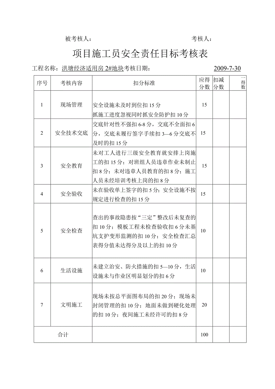 项目施工员安全责任目标考核表范文.docx_第2页