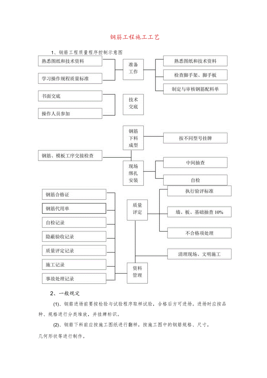 钢筋工程施工工艺.docx_第1页