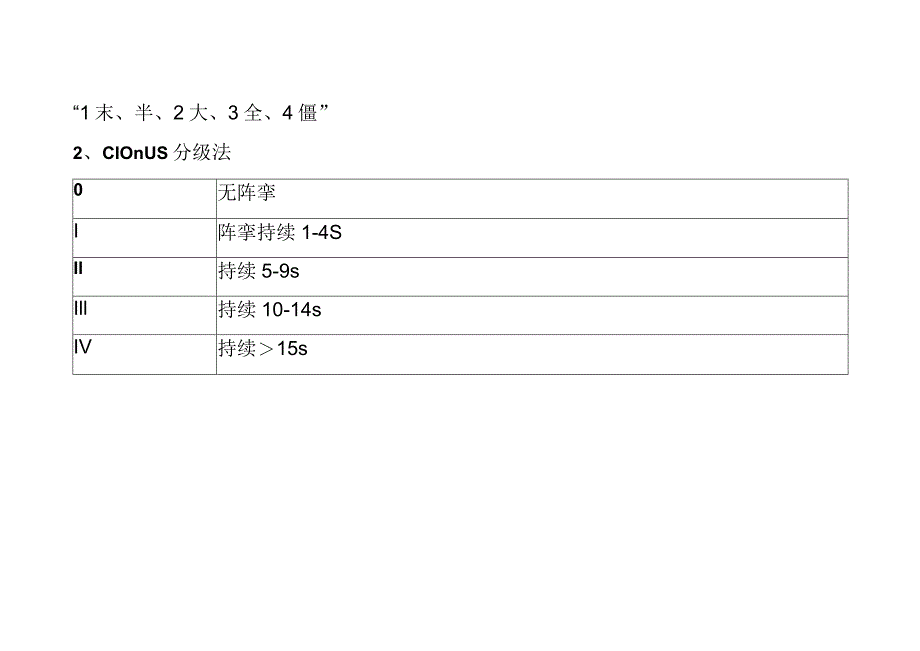 痉挛评定量表格.docx_第2页