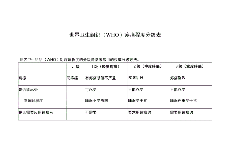 世界卫生组织（WHO）疼痛程度分级表.docx_第1页