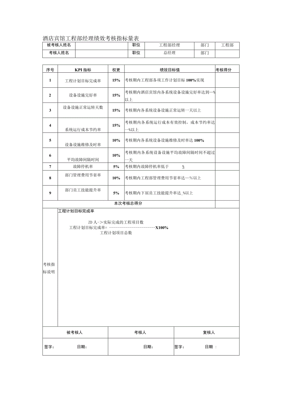 酒店宾馆工程部经理绩效考核指标量表.docx_第1页