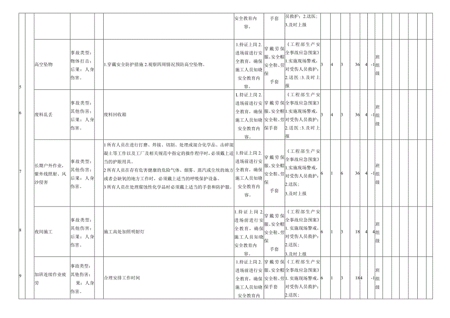 管道安装作业危害分析评价记录表.docx_第2页