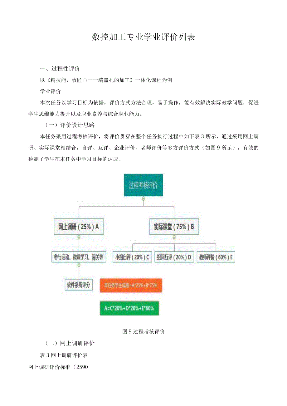 数控加工专业学业评价列表.docx_第1页